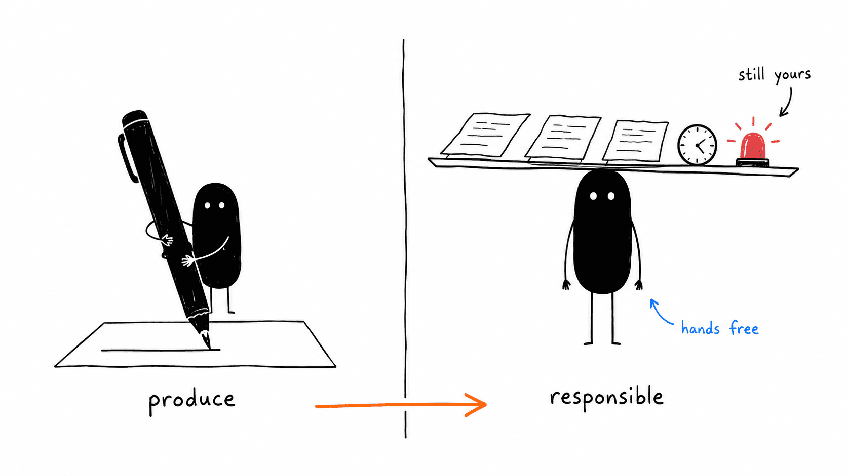Two panels. On the left Lev grips a large pen with both arms, drawing one line on one page. On the right the same Lev balances a wide tray on its head carrying three pages, a clock and a lit red lamp, with its arms hanging free.