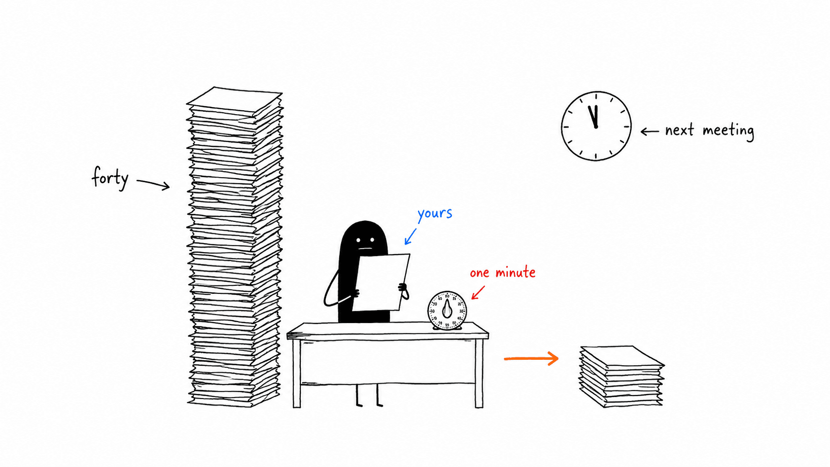 Lev at a small desk holding one letter up, a tall stack labelled forty on one side, a short finished stack on the other, a kitchen timer marked one minute and a wall clock marked next meeting.