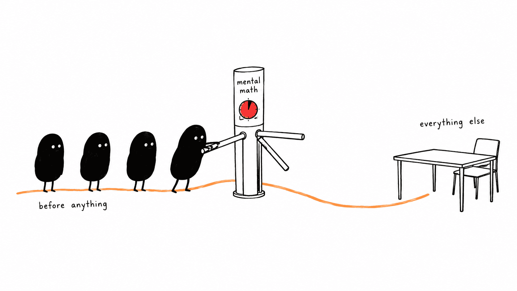 A gate with a probability question written on it, the first round of a quant process.