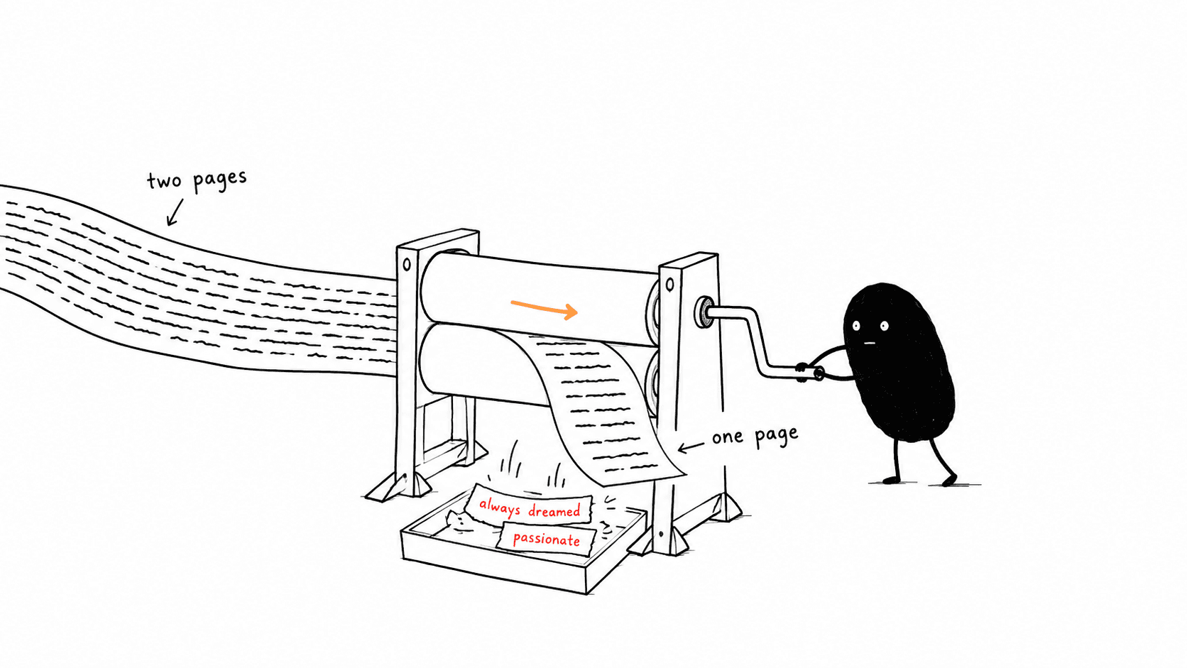 A long scribbled letter feeds into a hand-cranked mangle that Lev is turning, emerging as a single short page, while the squeezed-out phrases always dreamed and passionate collect in a tray underneath.