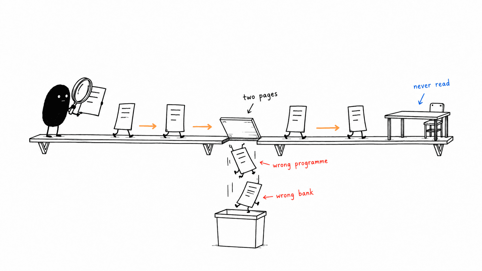 Letters queue along a plank towards an empty desk, but a trapdoor part way along drops two of them, marked wrong programme and wrong bank, into a bin. Lev checks the first line of another with a magnifying glass.