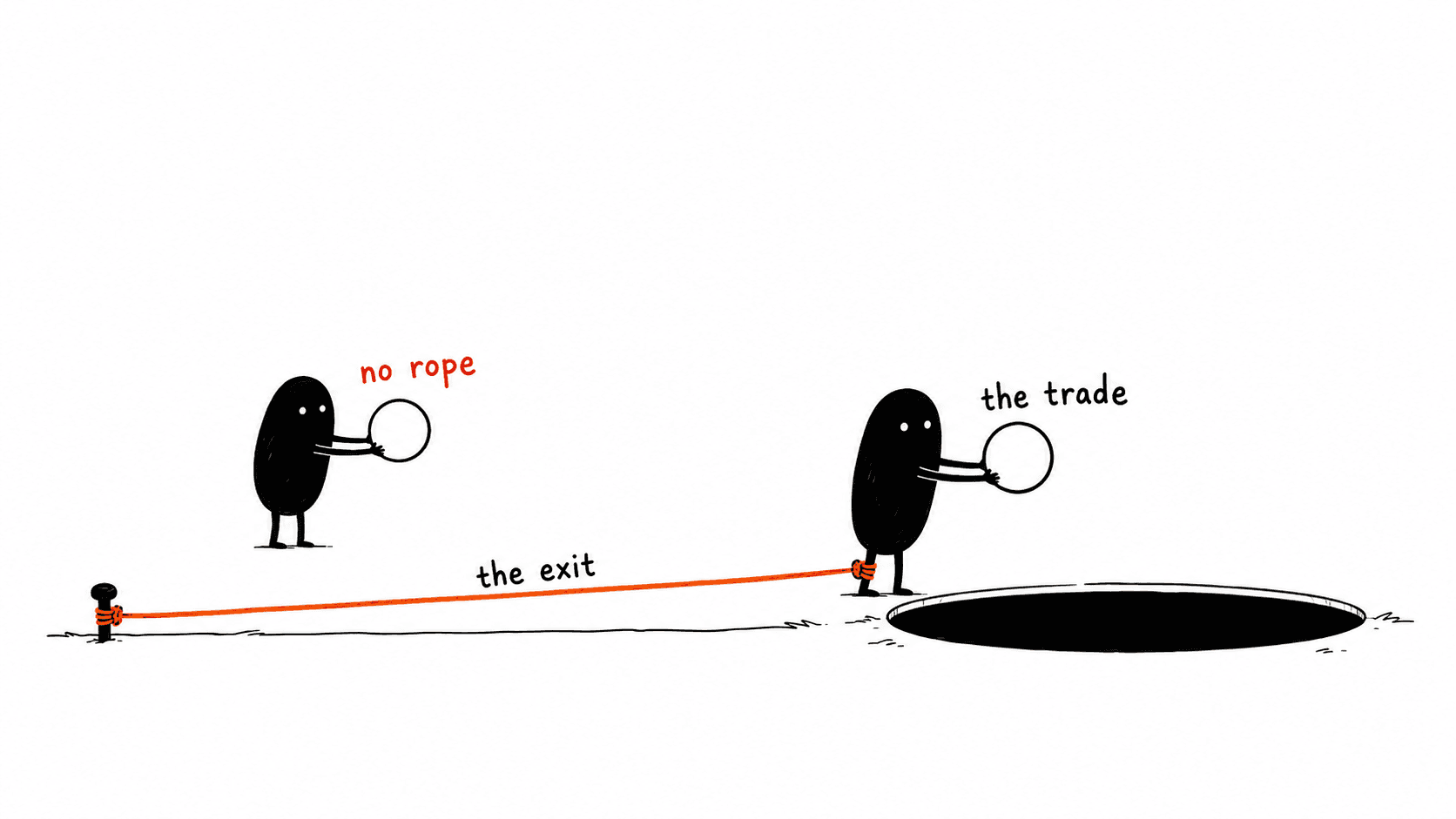 A trader with a rope on the ankle: every position has a risk attached.