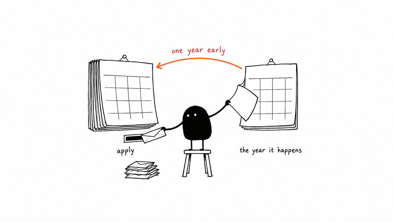 Two wall calendars, one marked apply and one marked the year it happens, with Lev on a stool between them posting an envelope into the first while tearing a page off the second.