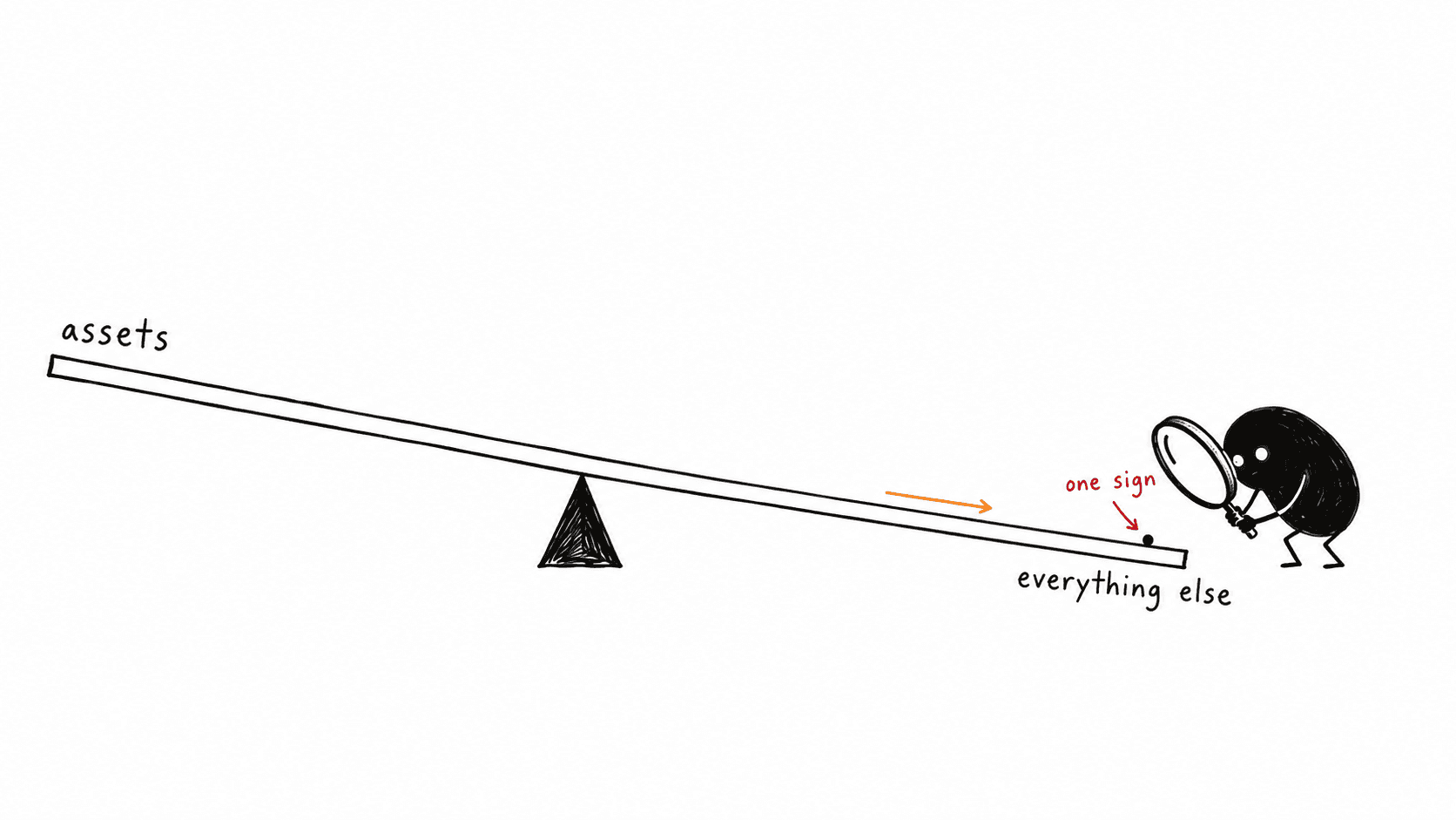 A long plank on a fulcrum tips to one side under a single tiny pebble marked one sign, with Lev crouched at that end inspecting it through an oversized magnifying glass.