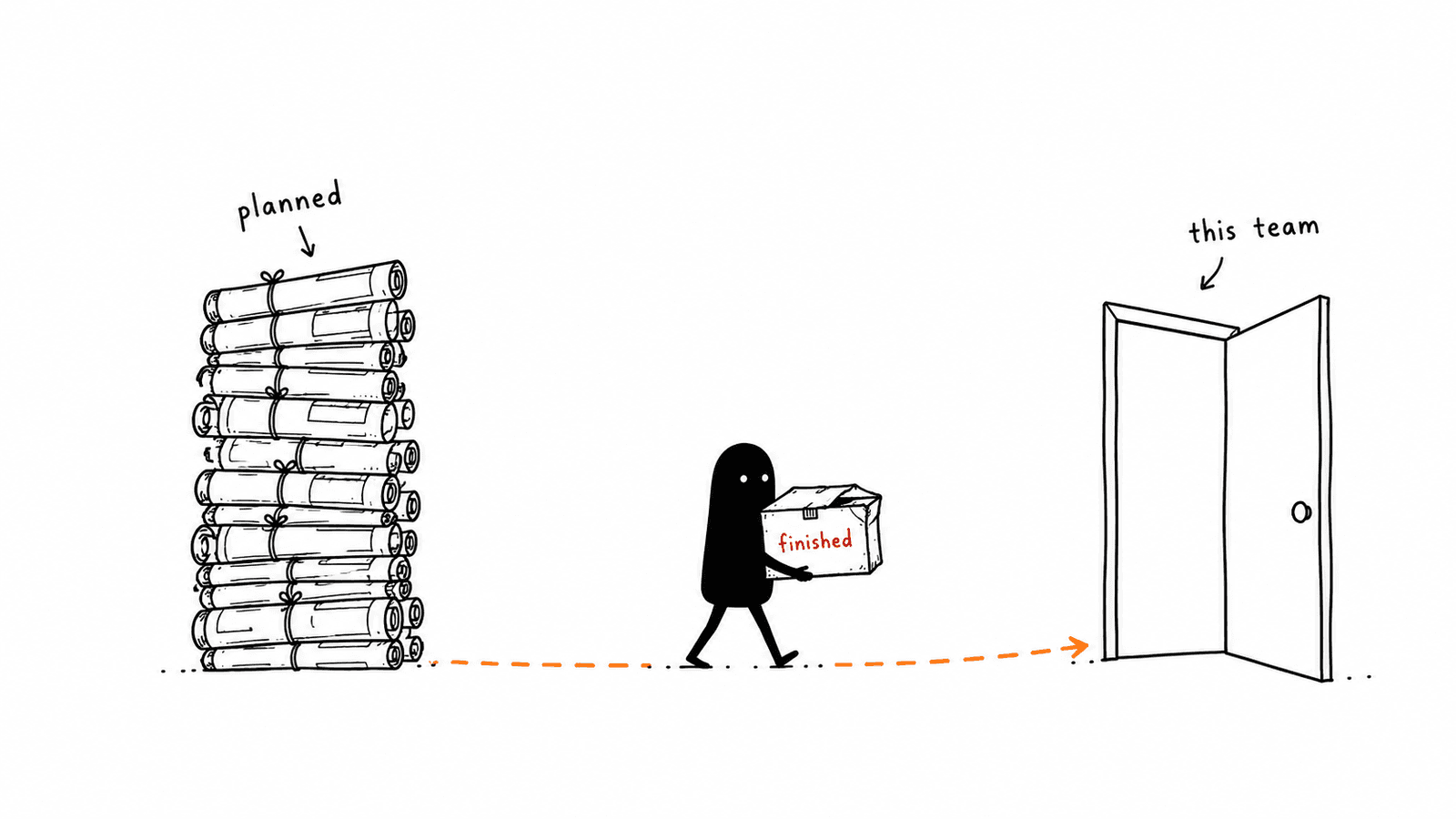 Lev walks past a tall neat stack of rolled plans marked planned, carrying one small dented box marked finished, towards an open door marked this team.