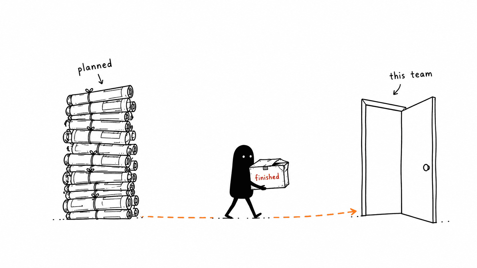 Lev walks past a tall neat stack of rolled plans marked planned, carrying one small dented box marked finished, towards an open door marked this team.