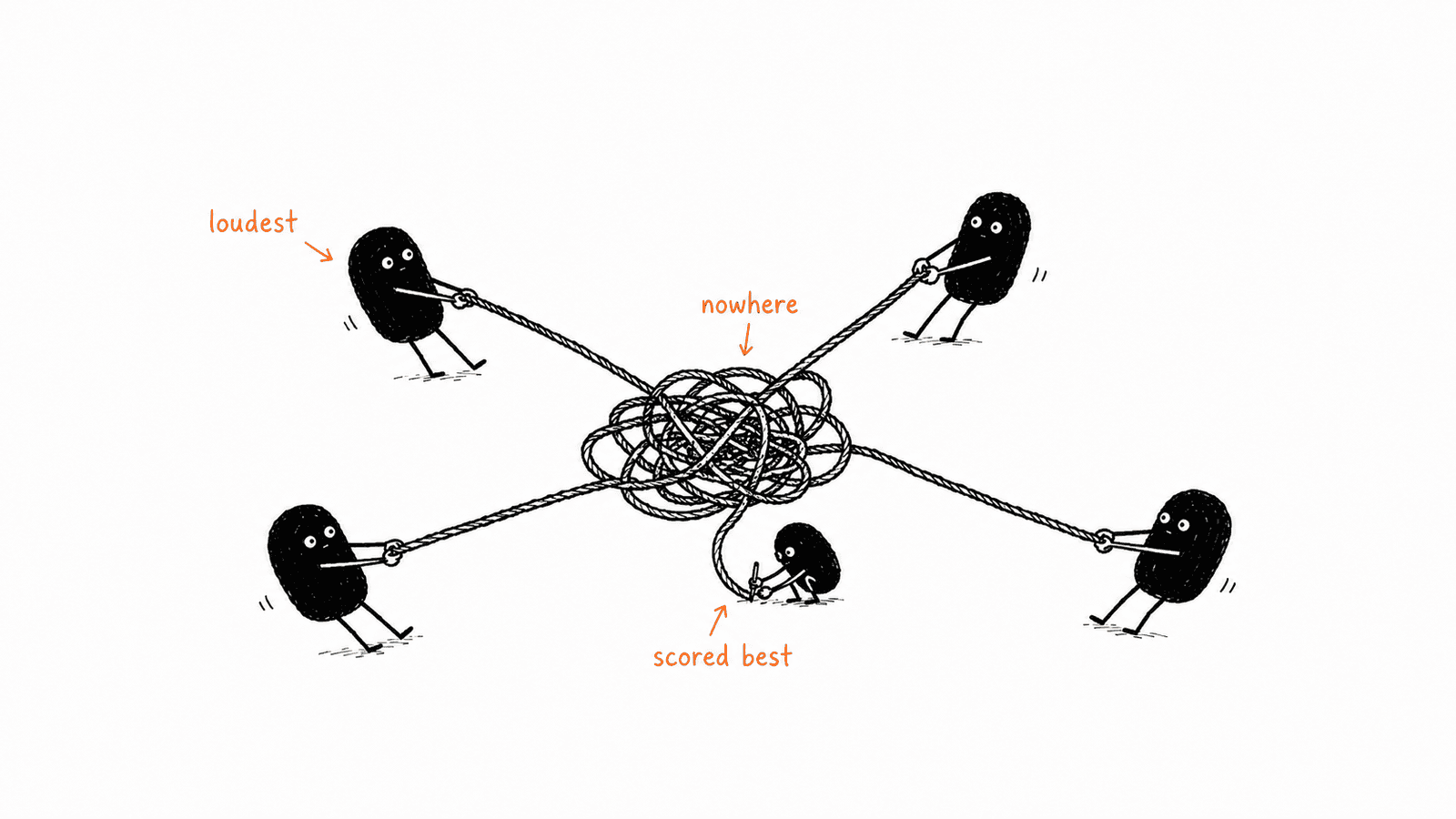 Four Levs strain at one rope in four directions around a hopeless knot while a fifth crouches calmly at the centre untangling it, marked as scoring best.