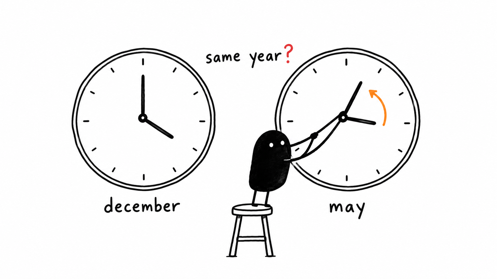 Two wall clocks showing different times, with Lev on a stool turning the hands of one to match the other.