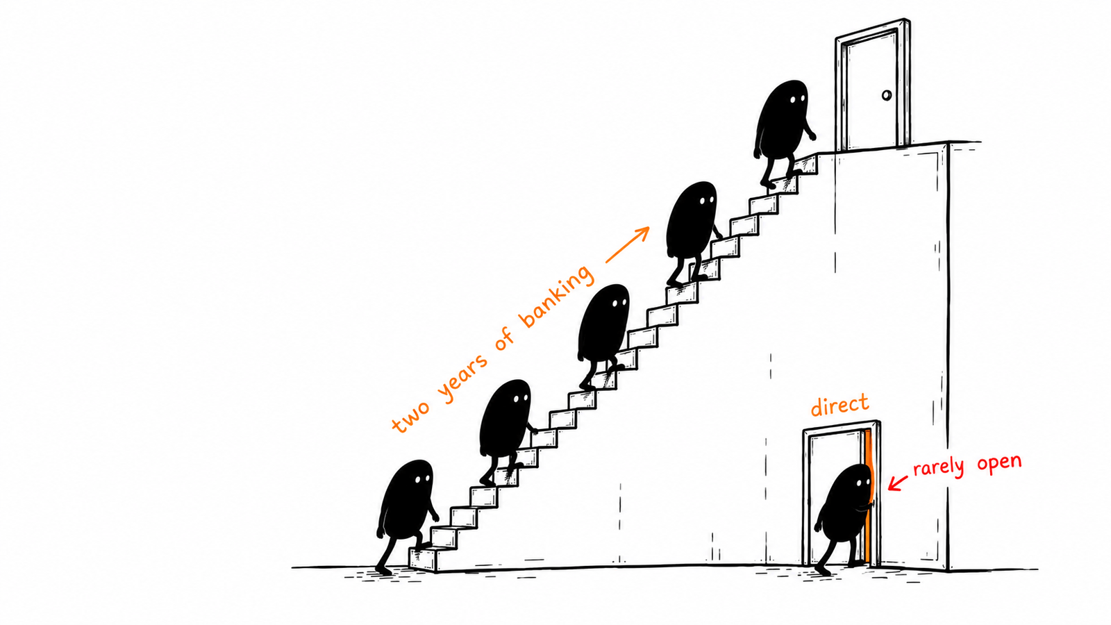 A long staircase marked two years of banking climbs to a door at the top, where a line of Levs is filing in. Lower down the same wall, a small side door marked direct stands briefly ajar, and one Lev steps through it.