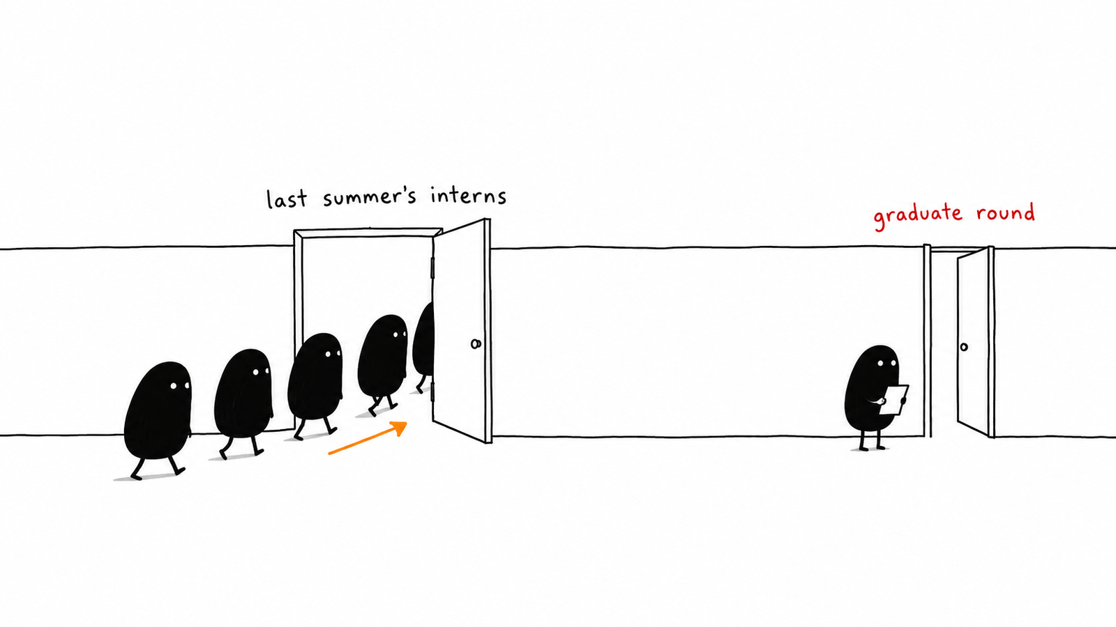 A wide door marked last summer's interns lets a line of Levs walk straight through. Beside it, a narrow door marked graduate round stands open with one Lev waiting in front of it.