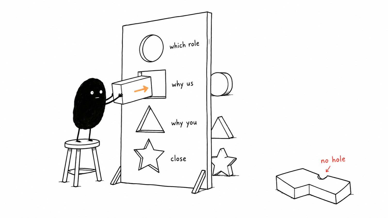 An upright board cut with four holes labelled which role, why us, why you and close. Lev posts a shaped paragraph block through the second while a fifth block, matching no hole, lies dented on the floor.