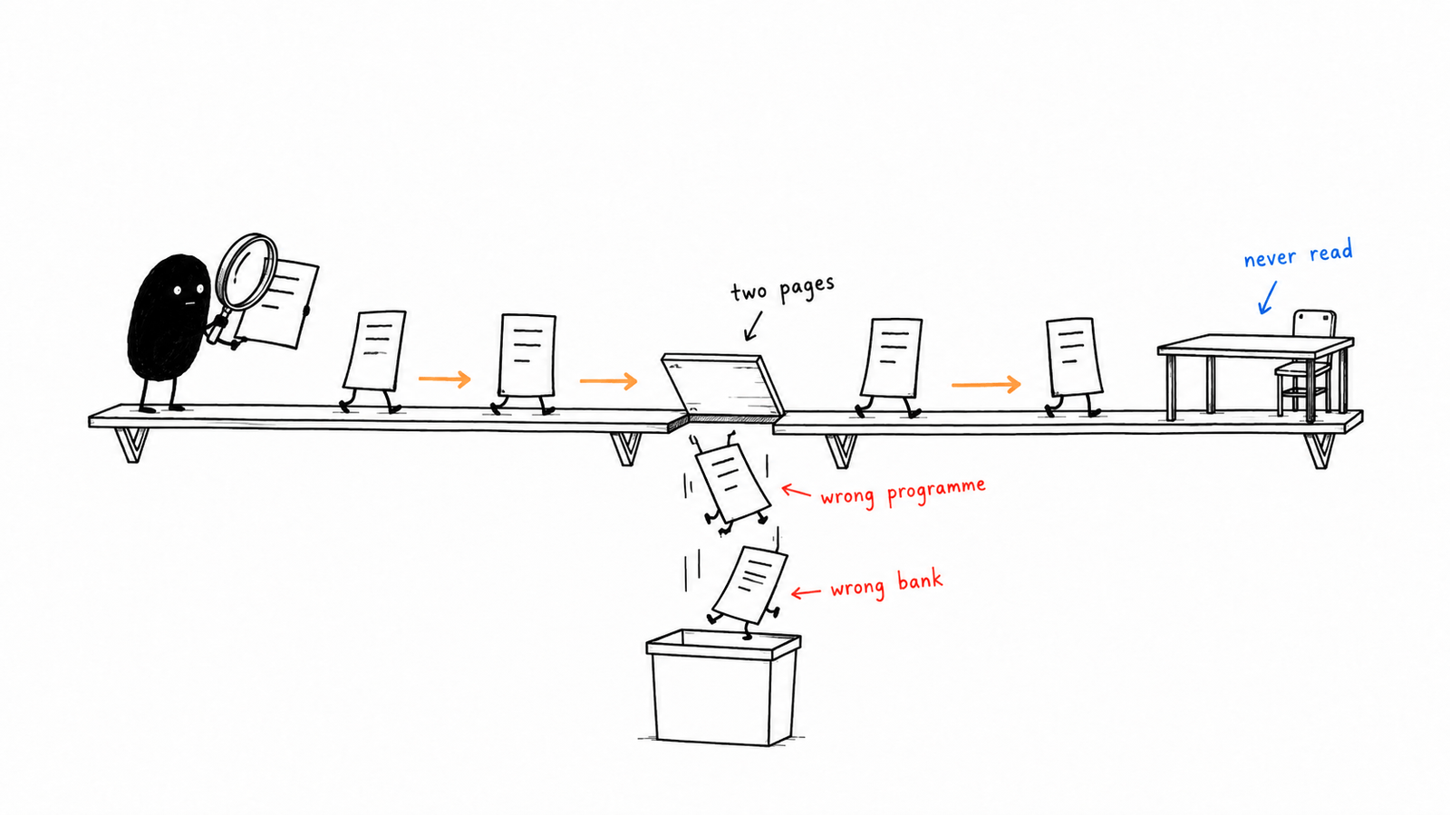 Letters queue along a plank towards an empty desk, but a trapdoor part way along drops two of them, marked wrong programme and wrong bank, into a bin. Lev checks the first line of another with a magnifying glass.