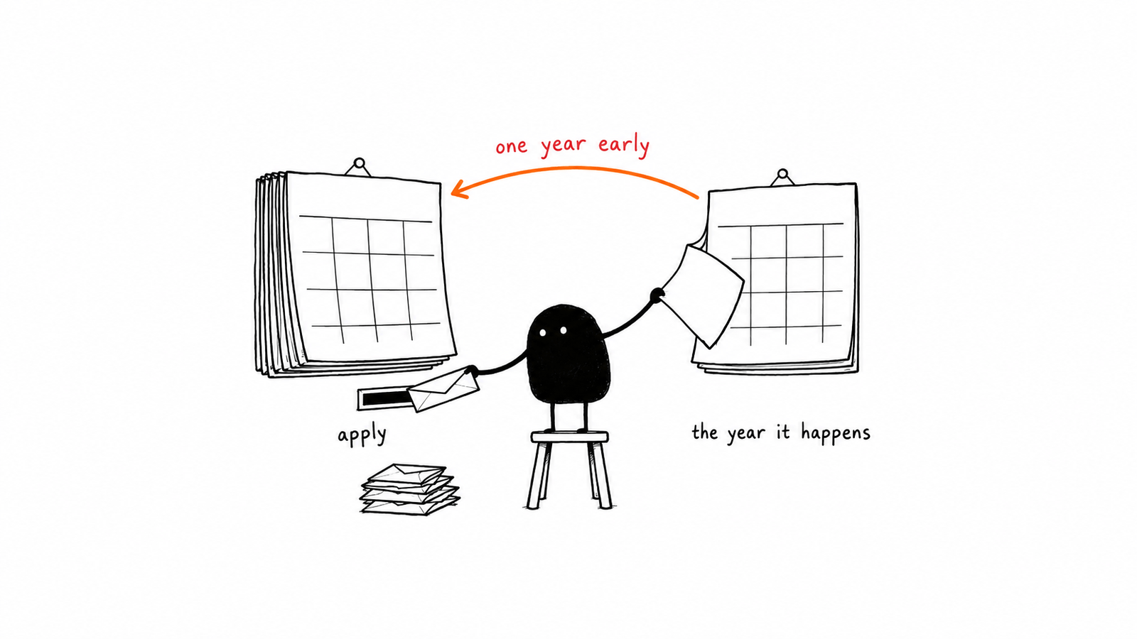 Two wall calendars, one marked apply and one marked the year it happens, with Lev on a stool between them posting an envelope into the first while tearing a page off the second.