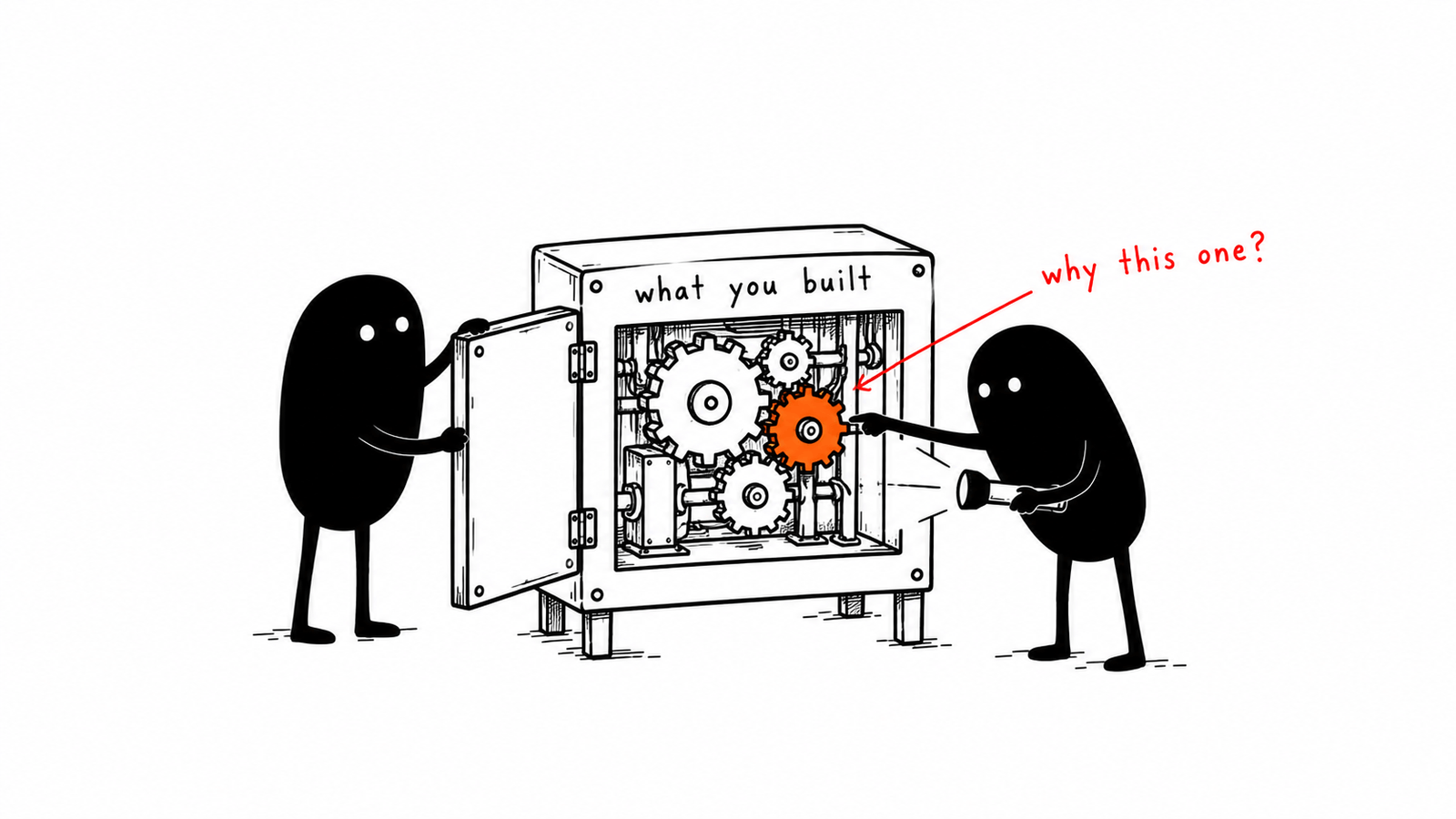 Lev holds open the back panel of a box-shaped machine marked what you built, showing its gears, while a second Lev peers in with a torch and points at one gear marked why this one.