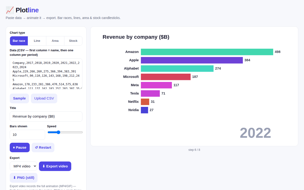 Plotline, animating a ranked bar chart from sample data.