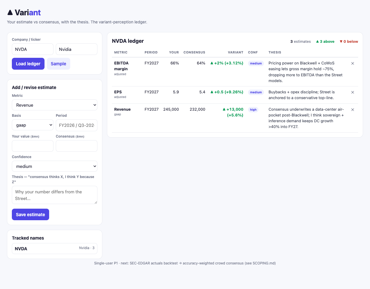 Variant, with an estimates ledger for one company against consensus.